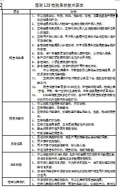 医院LIS检验管理系统